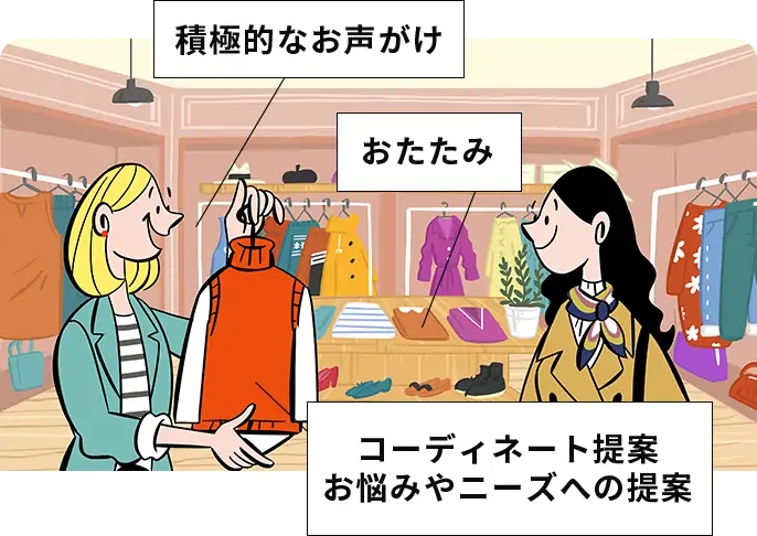 行う業務は積極的なお声がけ、おたたみ、お悩みやニーズへの提案