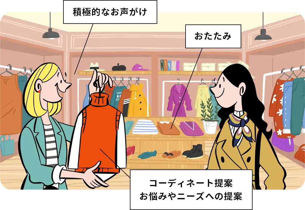 行う業務は積極的なお声がけ、おたたみ、お悩みやニーズへの提案